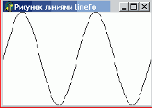  ������ ���������, ����������� �� �������� (�) � ������� (�)