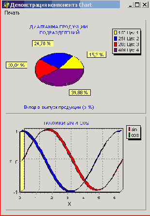  ������ ���������� � �����������