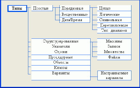 ��������� ����� ������