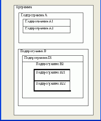 ������ ��������� ���������