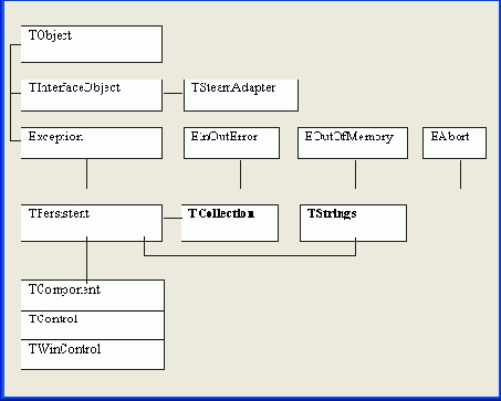 �������� ������ ������� Object Pascal