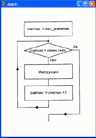 Инструкция for