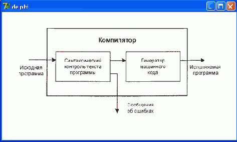 Компиляция