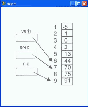 Метод бинарного поиска