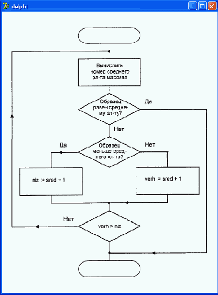 ����� ��������� ������