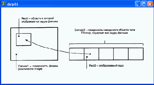 �������� 