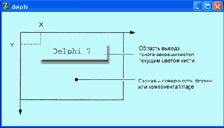 ����� ������