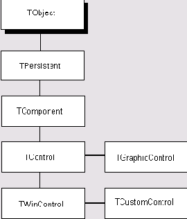 �������� ������� ������� VCL