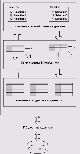 ��� �������� ���������� ��� ������