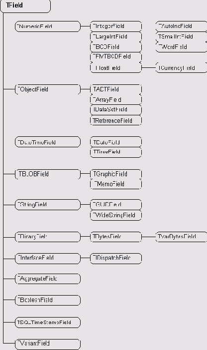 ������� �����