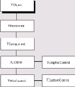 �������� ������� �������