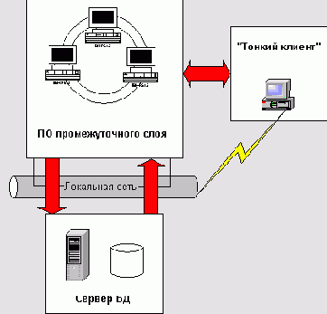 ��������� ������������� ���������� � Delphi