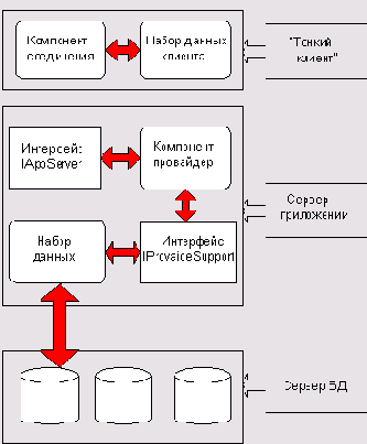 ����������� ���������� � Delphi