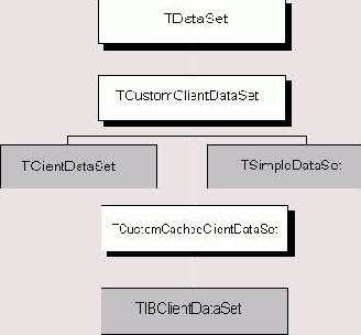 ���������� ������ ������