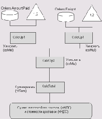 ����������� �������� �� ���������� ����������