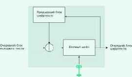 ������� �����