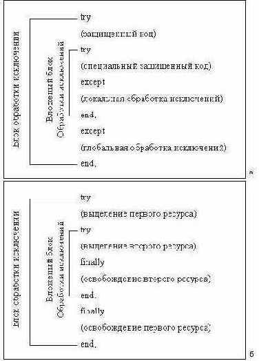 ������� �������������� ��������, �� ��������� ���������� Delphi