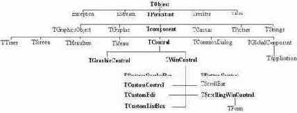 �������� ���������� �����������