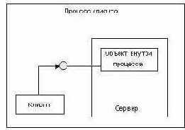 ��������� � ��������� �������