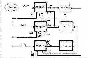 ��� �����������?