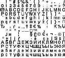 Вывод текста