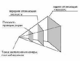 Матричный подход