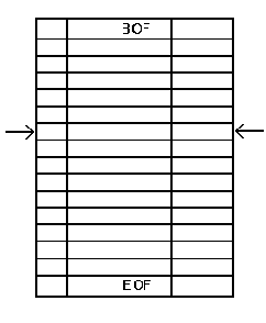 ����� TDataSet