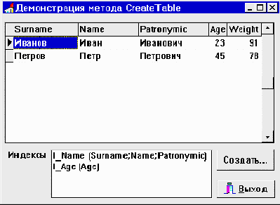 �������� ������ � ������� ���������� TTable