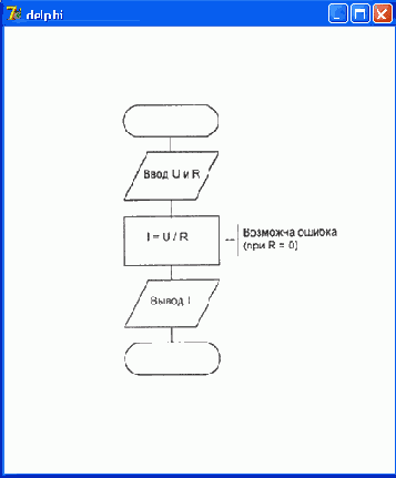 ��� �������� ��������� ������� ����� ������