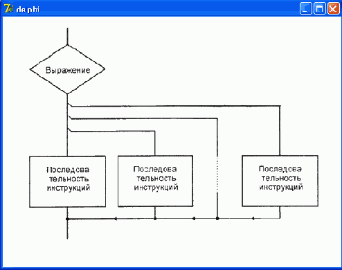 �������� ����������� �����������