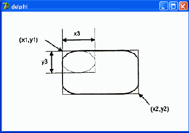 ����� RoundRec ����������� �������������