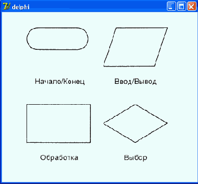 �������� ������� ������������