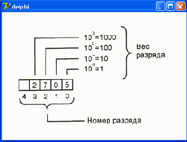 ��� ����������� ������������� ����� 