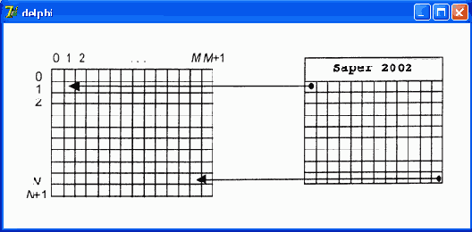 ������ �������� ���� ������������� ������� �������