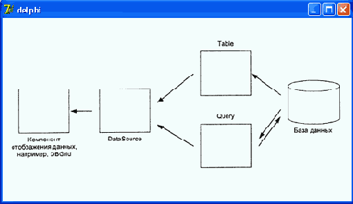 �������������� ����������� ����������� � ������� � ������