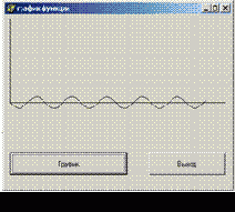 Построение графика