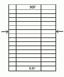 ������ TDataSet