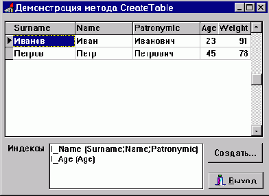 ��������� ������ � ������� ���������� TTable