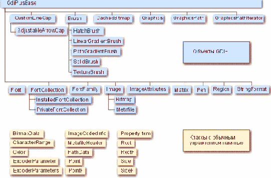 Ну, если у Вас все готово - продолжим.