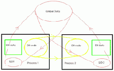 Hooks - аспекты реализации