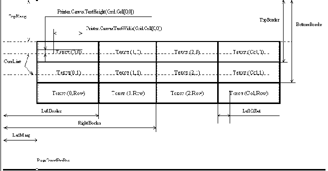 Модуль для печати таблиц TStringGrid