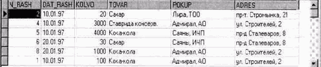 Сравнение значения столбца