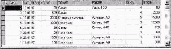 Расчет значений результирующих столбцов на основе арифметических выражений