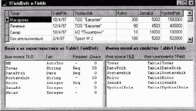 Использование свойств FieldCount и Fields