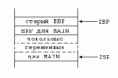 ������� �������� ����������