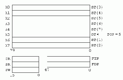 �������� FPU