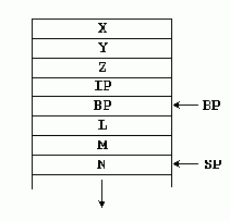 ��������� ����������