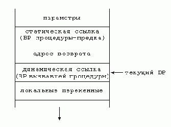 ��������� ��������� �� ������������ ��������