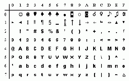 ������� ASCII