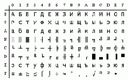 ��������� ������ �������� ASCII